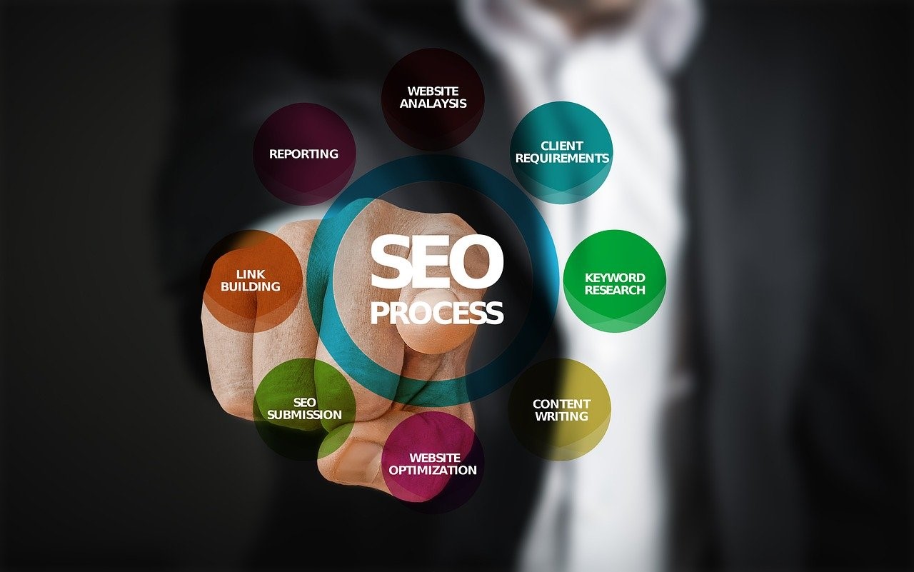Power income blog - Free SEO agency in London - 1BusinessWorld
